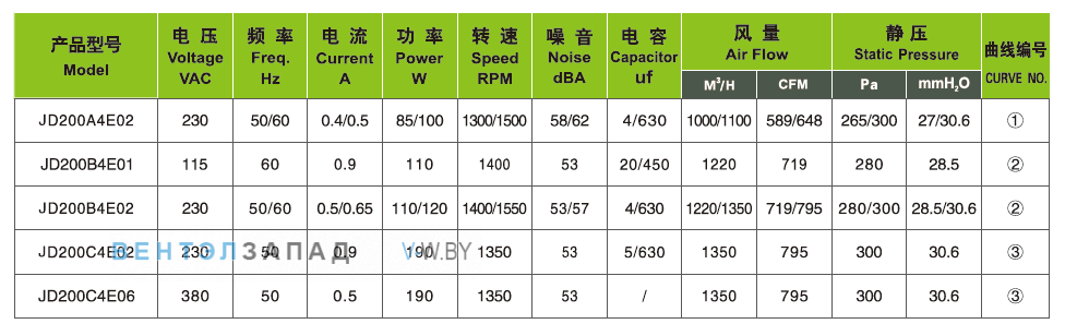 Характеристики Ningbo Jiulong JD200A4E02 230B