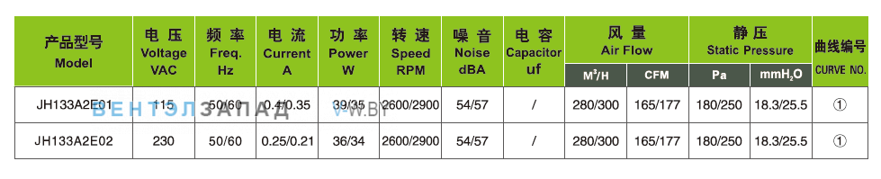 Характеристики Ningbo Jiulong JH133A2E02 230B
