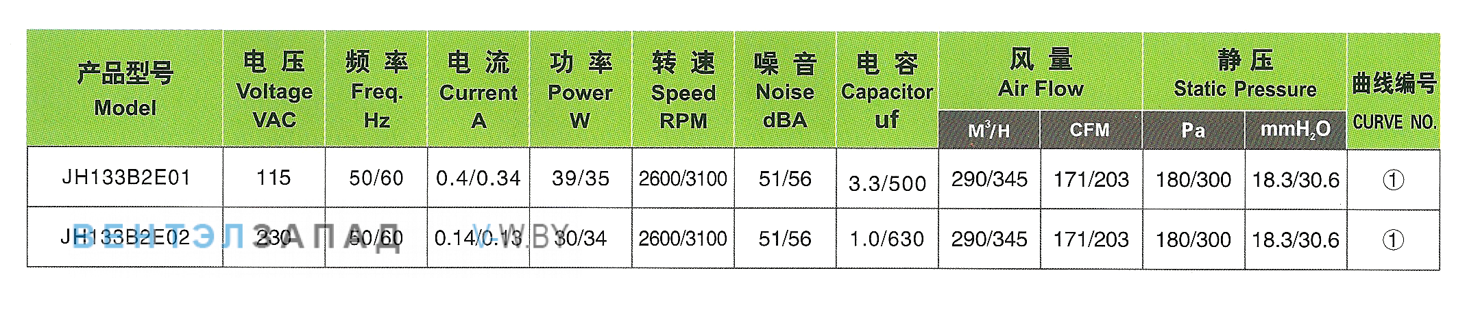 Характеристики Ningbo Jiulong JH133B2E01 115B