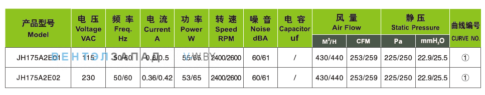 Характеристики Ningbo Jiulong JH175A2E01 115B