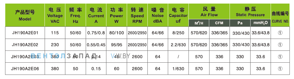 Характеристики Ningbo Jiulong JH190A2E03 380B