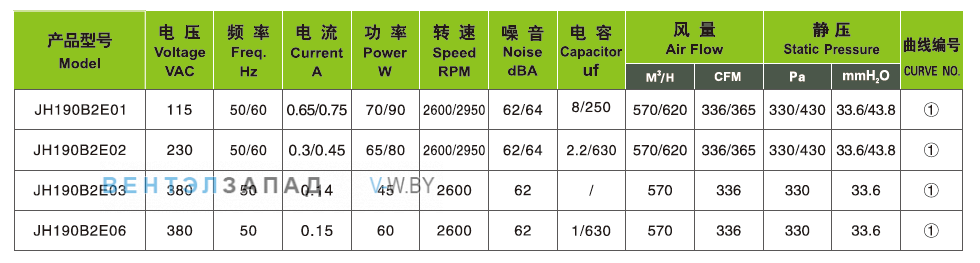 Характеристики Ningbo Jiulong JH190B2E06 380B