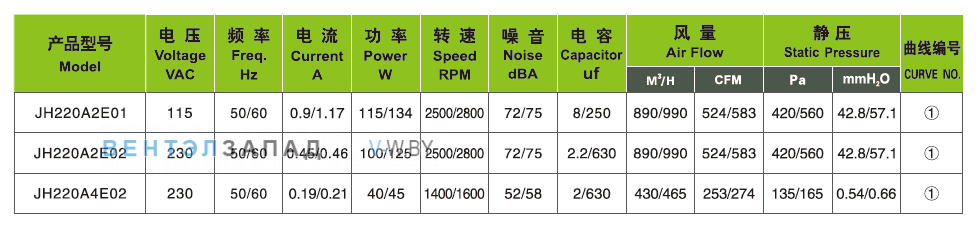 Характеристики Ningbo Jiulong JH220A2E01 115B