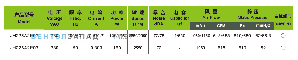 Характеристики Ningbo Jiulong JH225A2E03 380B