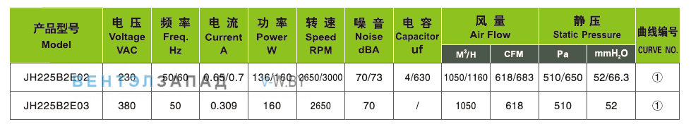 Характеристики Ningbo Jiulong JH225B2E03 380B