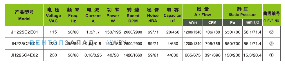 Характеристики Ningbo Jiulong JH225C2E01 115B