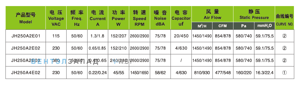 Характеристики Ningbo Jiulong JH250A2E01 115B