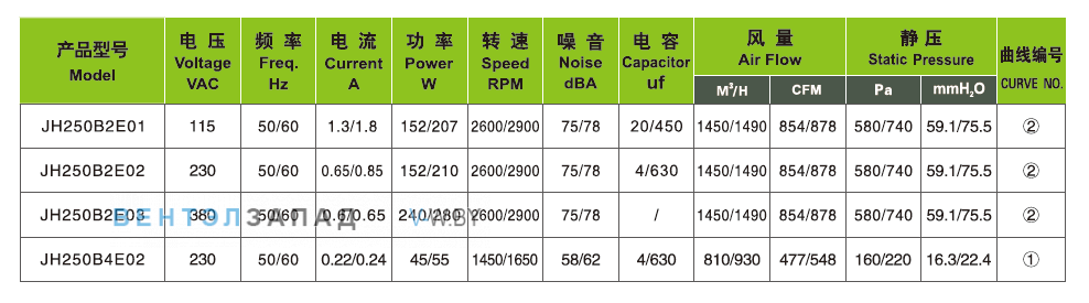 Характеристики Ningbo Jiulong JH250B2E01 115B