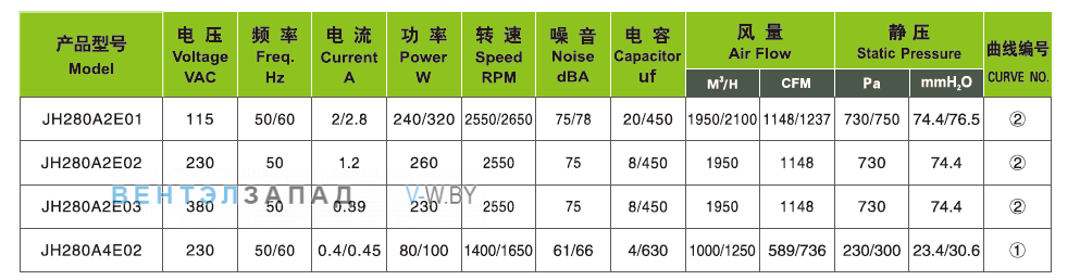 Характеристики Ningbo Jiulong JH280A2E02 230B