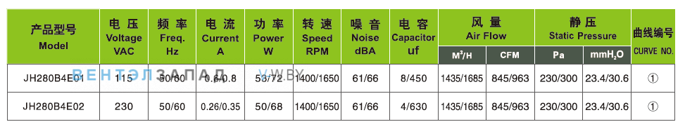 Характеристики Ningbo Jiulong JH280B4E02 230B