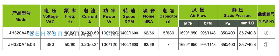 Характеристики Ningbo Jiulong JH320A4E03 380B