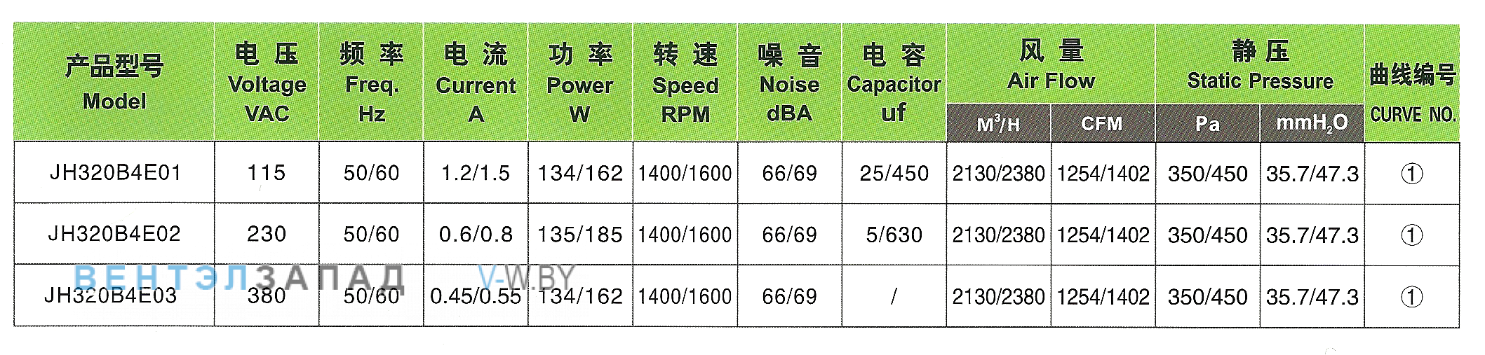Характеристики Ningbo Jiulong JH320B4E02 230B