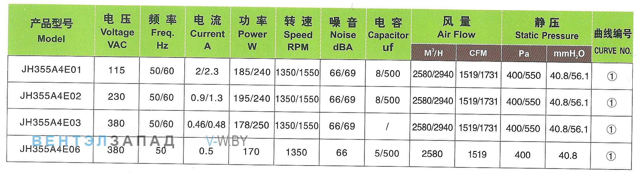 Характеристики Ningbo Jiulong JH355A4E06 380B