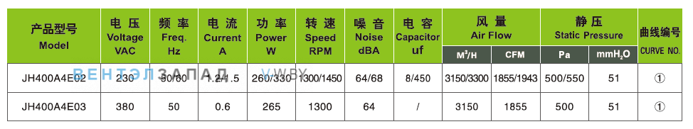 Характеристики Ningbo Jiulong JH400A4E03 380B