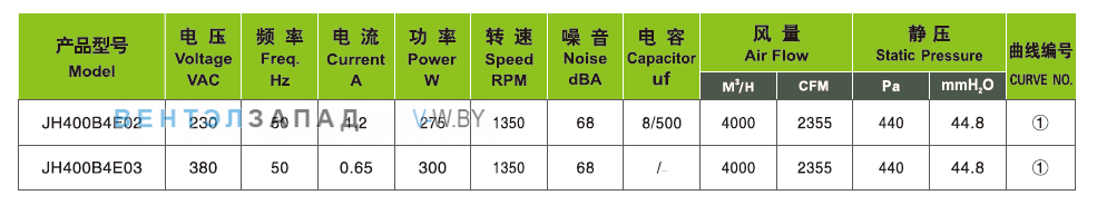 Характеристики Ningbo Jiulong JH400B4E02 230B