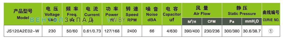 Характеристики Ningbo Jiulong JS120A2E02-W 230B