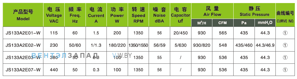 Характеристики Ningbo Jiulong JS133A2E02-W 230B