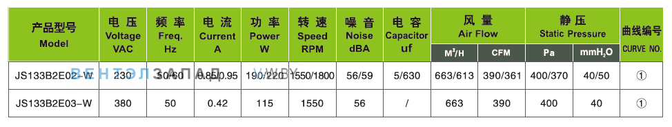 Характеристики Ningbo Jiulong JS133B2E02-W 230B