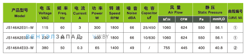 Характеристики Ningbo Jiulong JS146A2E02-W 230B