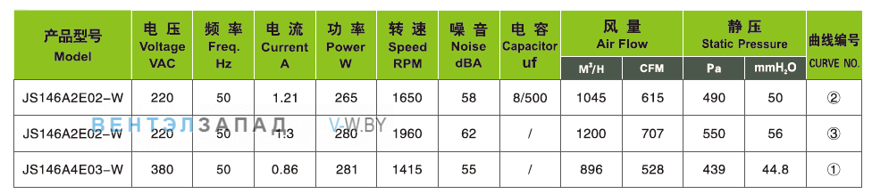 Характеристики Ningbo Jiulong JS146A4E03-W 380B