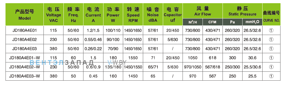 Характеристики Ningbo Jiulong JD180A4E02 230B