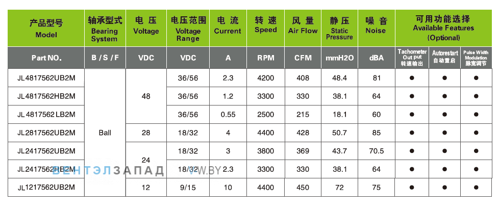 Характеристики Ningbo Jiulong JL2417562HB2M 24B