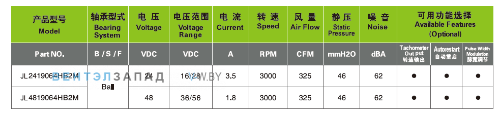 Характеристики Ningbo Jiulong JL2419064HB2M 24B