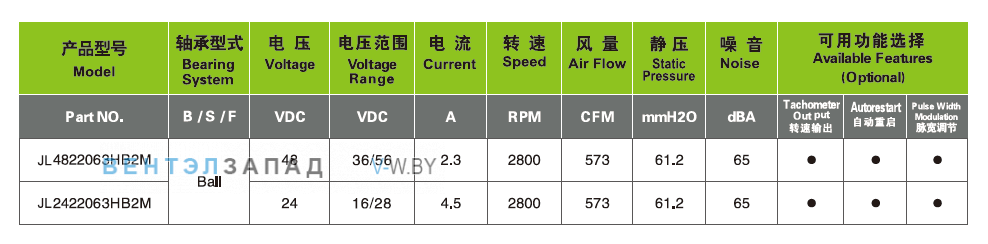 Характеристики Ningbo Jiulong JL2422063HB2M 24B