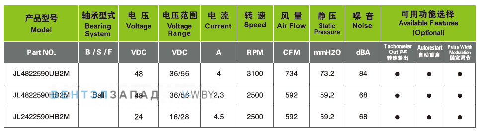 Характеристики Ningbo Jiulong JL2422590HB2M 24B