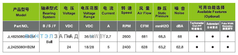 Характеристики Ningbo Jiulong JL2425080HB2M 24B
