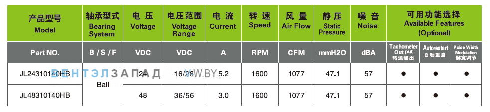 Характеристики Ningbo Jiulong JL48310140HB 48B
