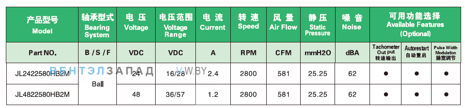 Характеристики Ningbo Jiulong JL2422580HB2M 24B
