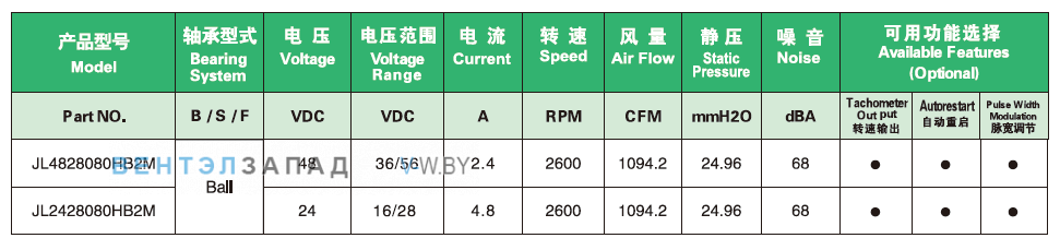 Характеристики Ningbo Jiulong JL2428080HB2M 24B