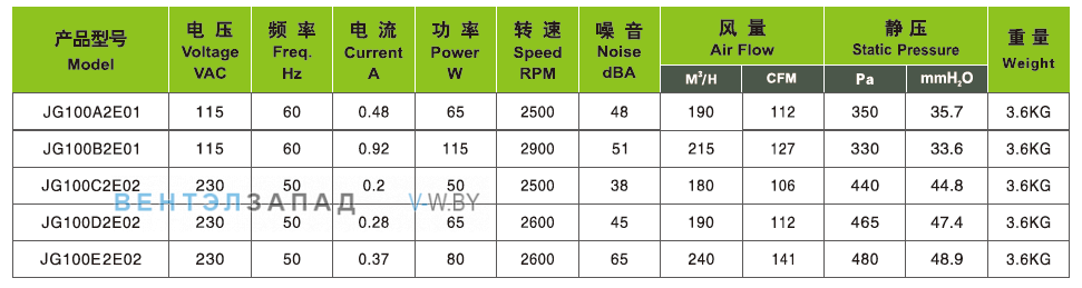Характеристики Ningbo Jiulong JG100E2E02 230B