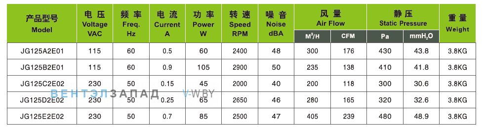 Характеристики Ningbo Jiulong JG125A2E01 115B