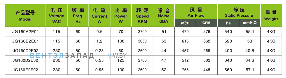 Характеристики Ningbo Jiulong JG160B2E01 115B