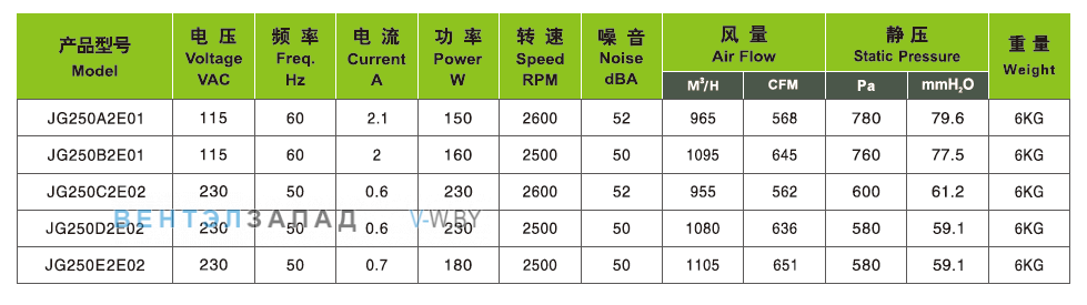 Характеристики Ningbo Jiulong JG250B2E01 115B