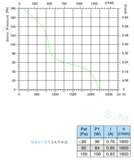 Кривая производительности
