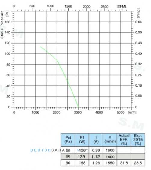 Кривая производительности