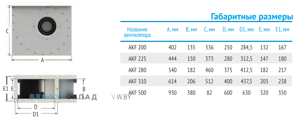 Рабочие параметры ABF AKF-220