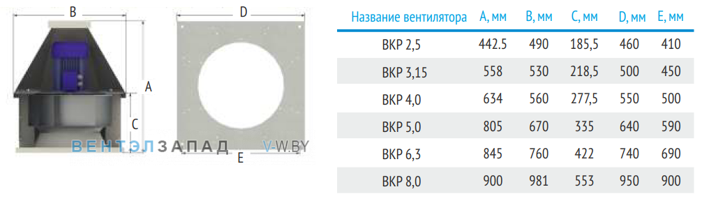 Рабочие параметры ABF BKP 6.3