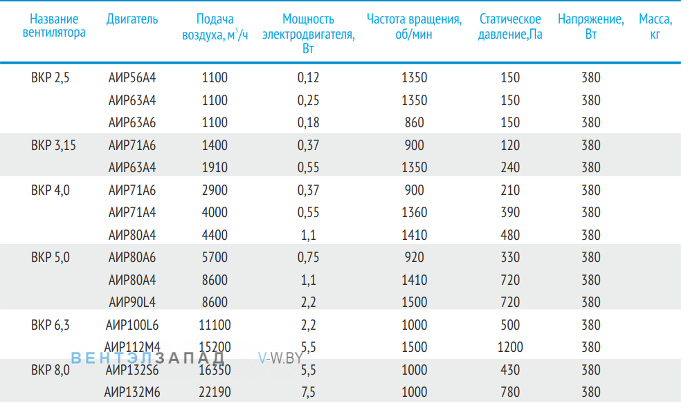 Рабочие параметры ABF BKP 6.3