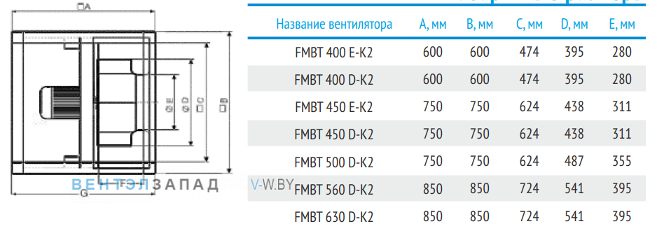 Рабочие параметры ABF FMBT 560 D-K2