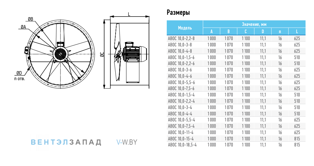Рабочие параметры ABF ABOC-10.0
