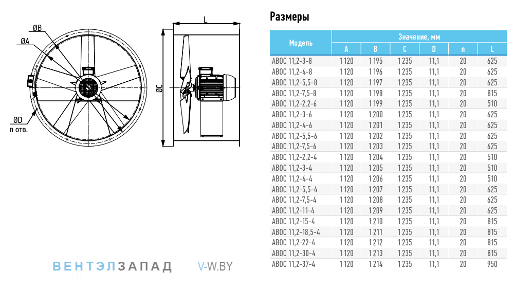 Рабочие параметры ABF ABOC-11.2