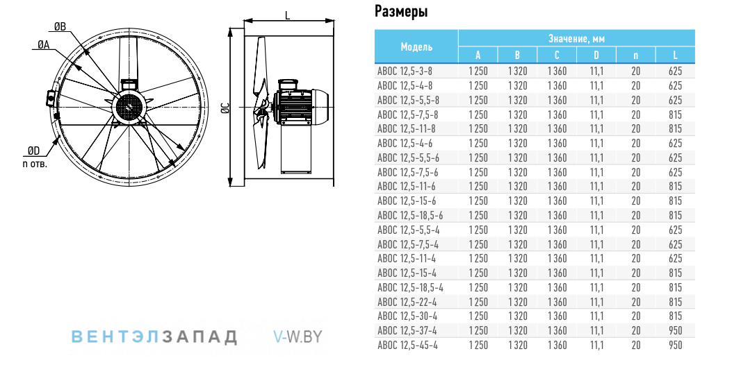 Рабочие параметры ABF ABOC-12.5
