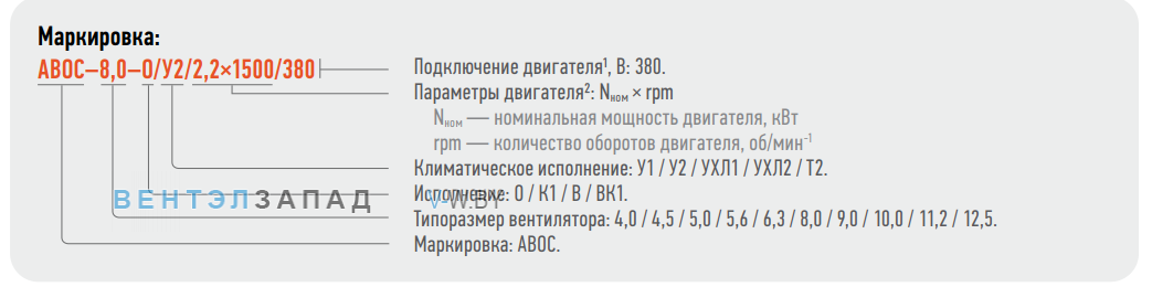 Расшифровка наименования