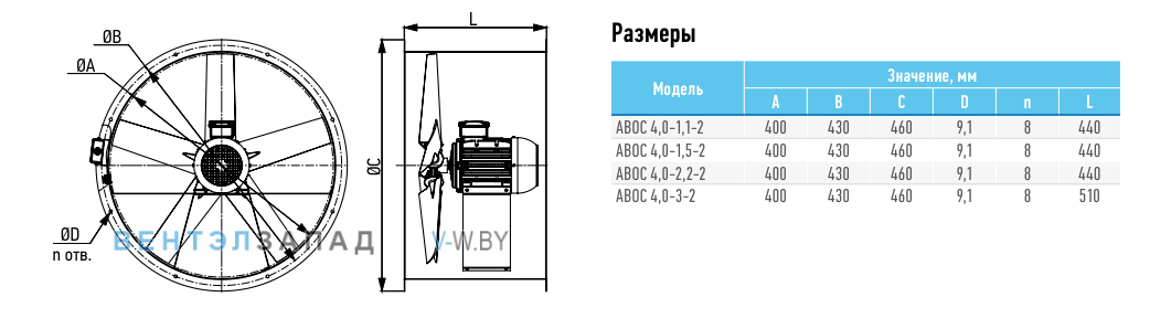 Рабочие параметры ABF ABOC-4.0