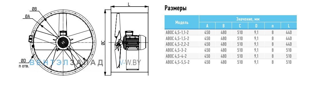 Рабочие параметры ABF ABOC-4.5