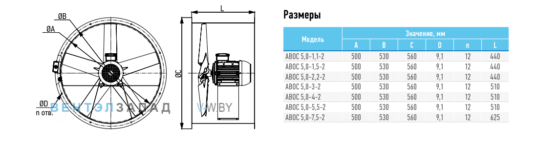 Рабочие параметры ABF ABOC-5.0